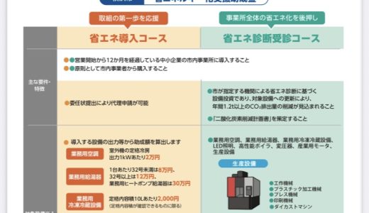 【横浜市】省エネルギー化支援助成金